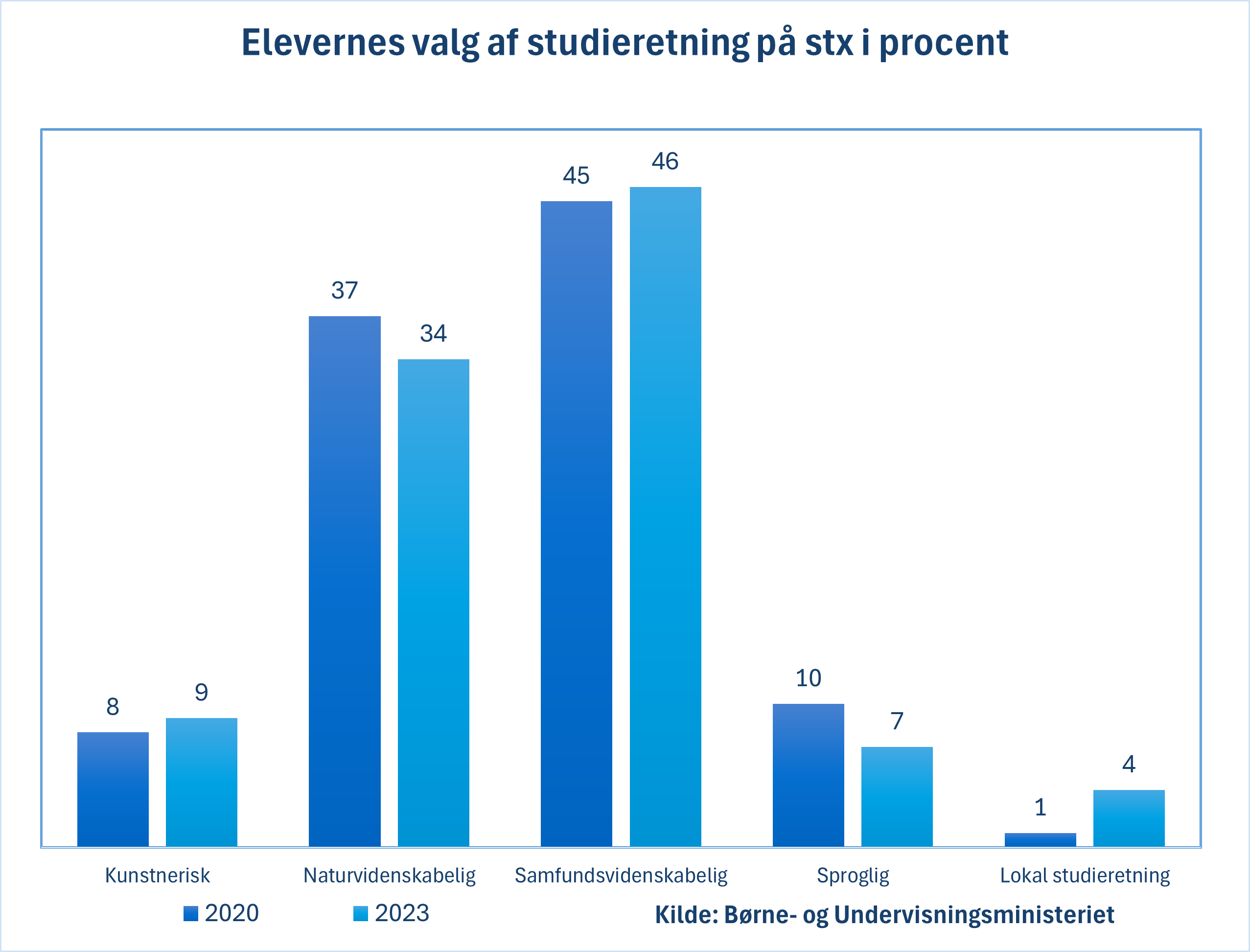 Billede1.studieretning