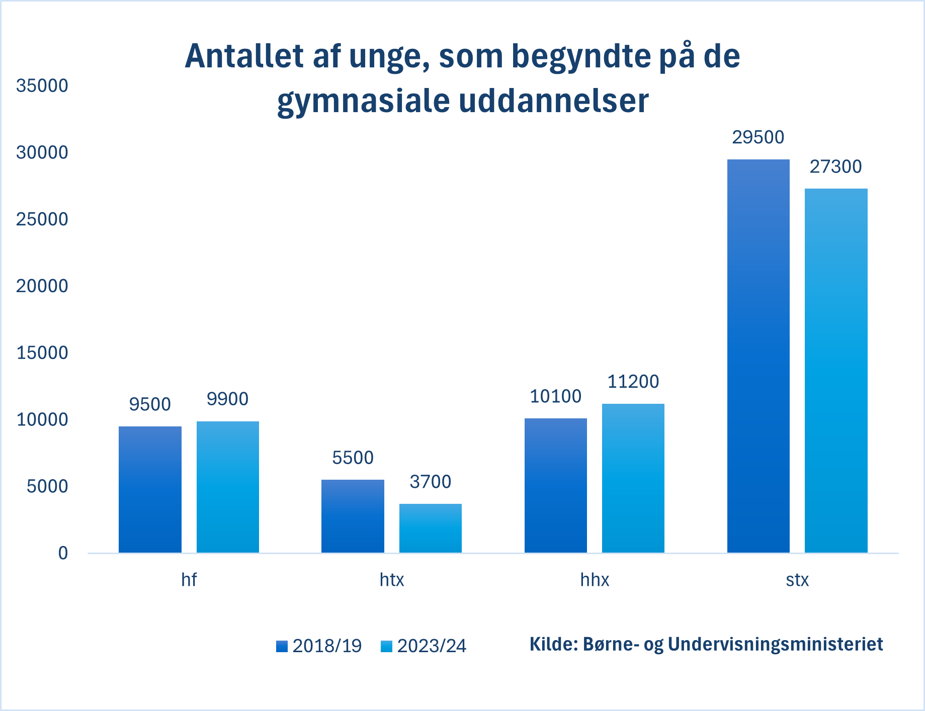 Billede2. valg af htx