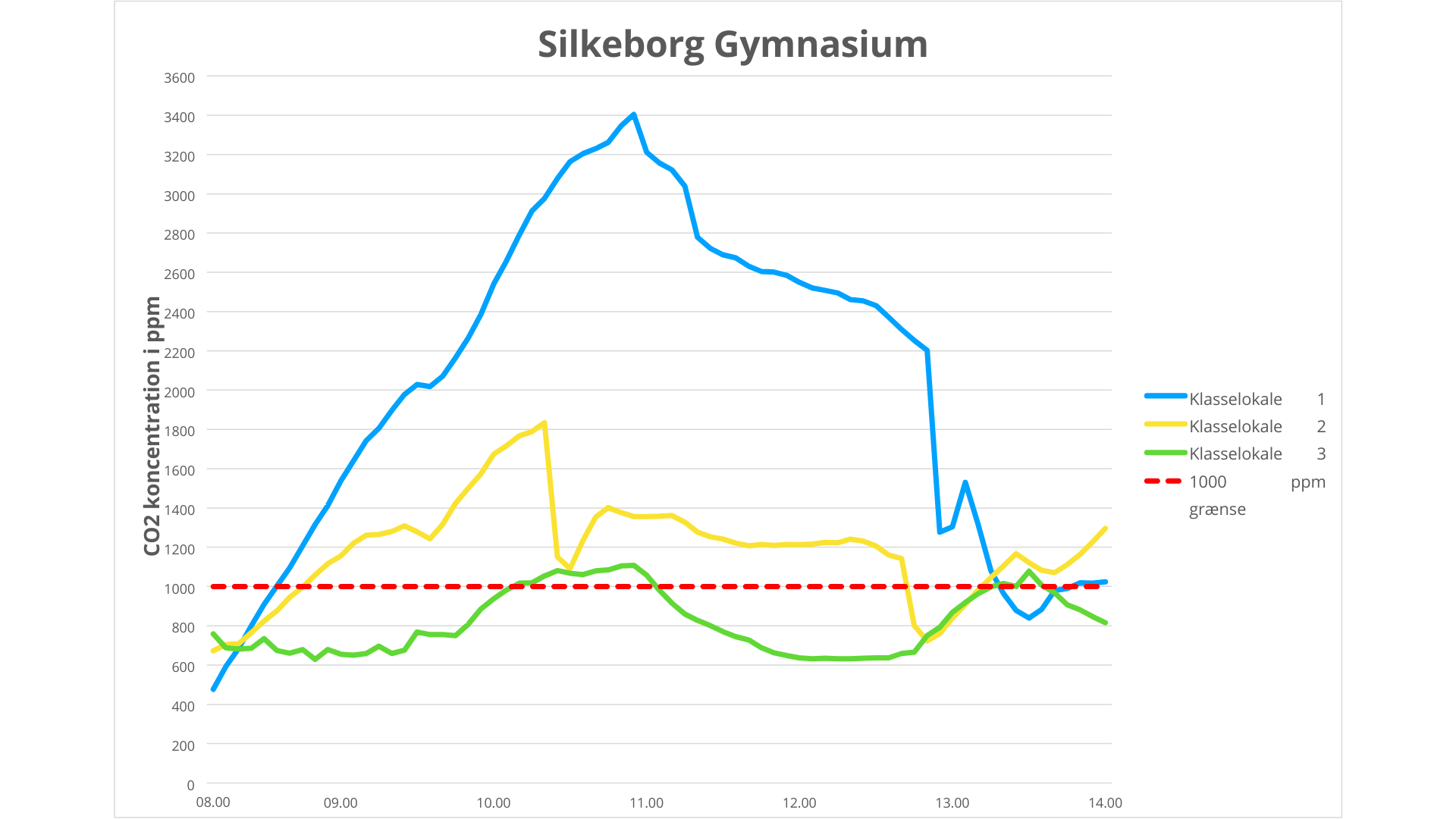 Silkeborg