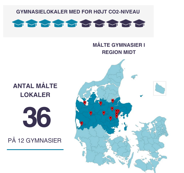 gymnasielokaler med for højt co2-niveau3