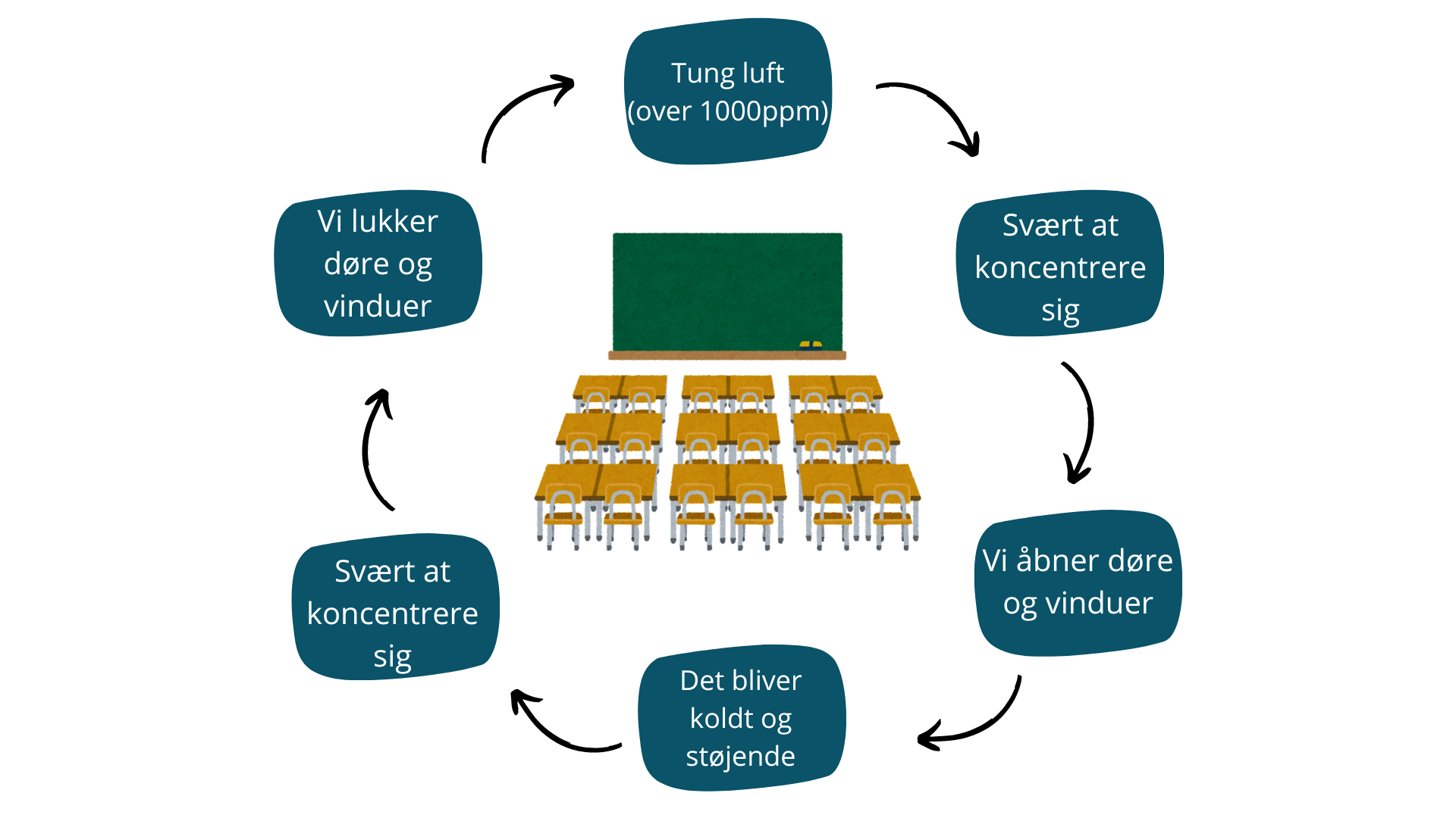 indeklimakredsløb