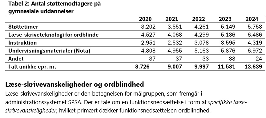 Tabl for ordblinde støtte